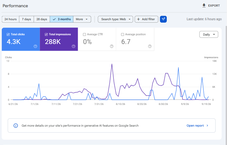 SEO growth for speedpress website